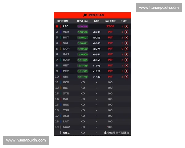 F1赛场红旗频发引发赛程混乱与安全隐忧